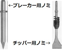 チッパー用　ノミ